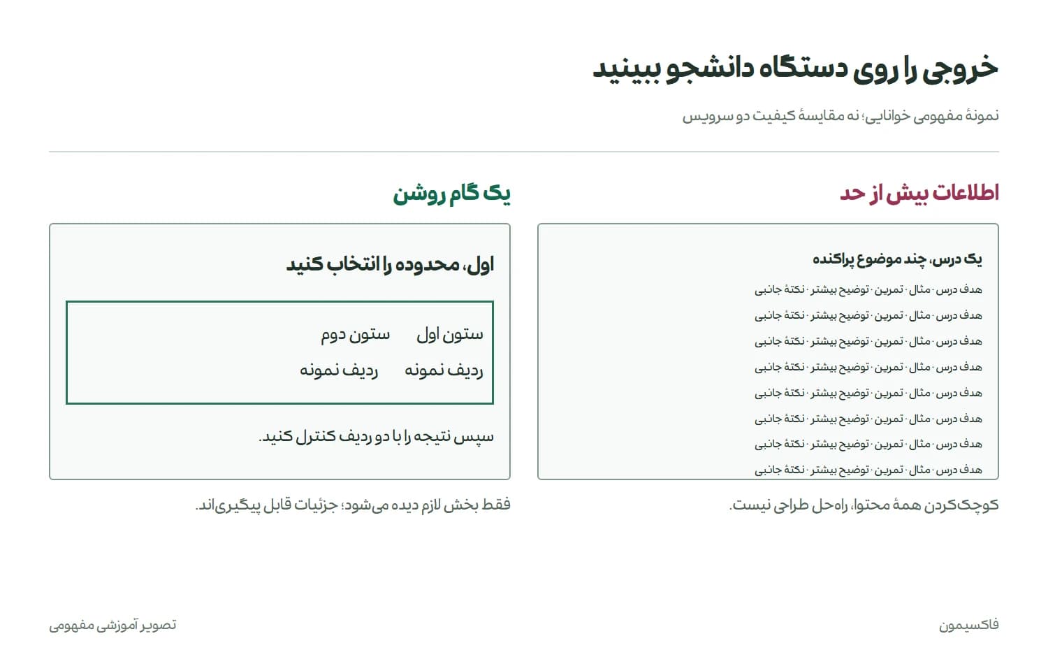 مقایسهٔ درس فشرده با نمایش یک مرحلهٔ مشخص و خوانا