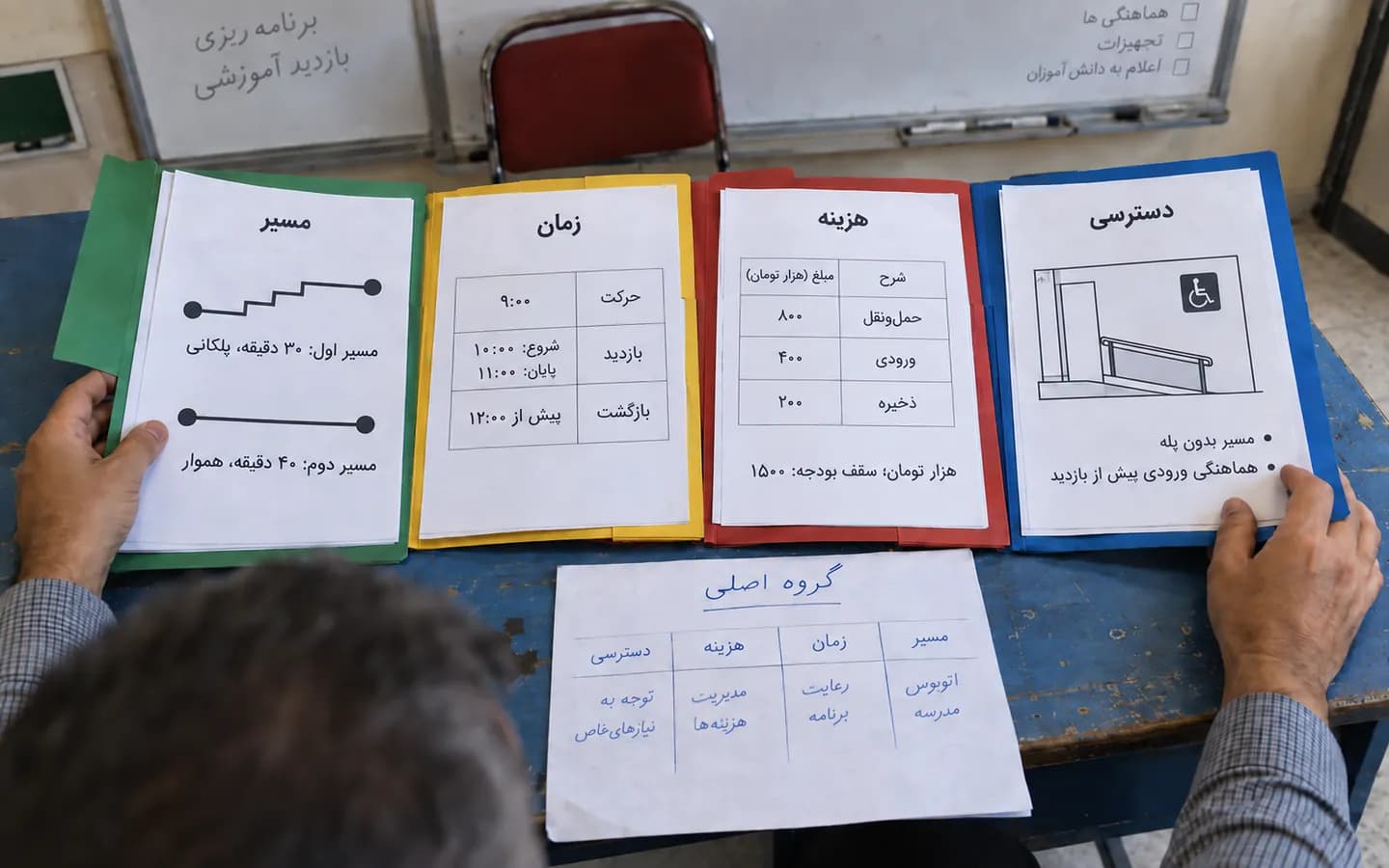 چهار پوشه فارسی مسیر، زمان، هزینه و دسترسی برای فعالیت مشارکتی جیگساو