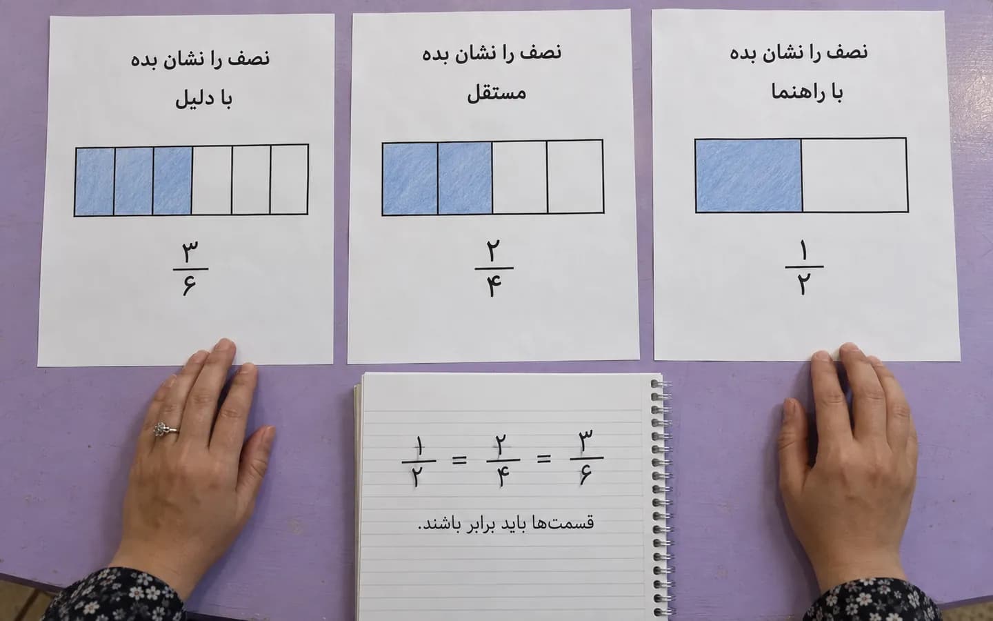 سه برگه فارسی نمایش نصف با دو، چهار و شش قسمت برابر