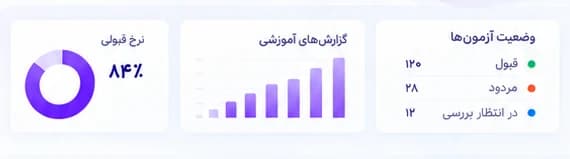 نمای تصویری نمودارهای گزارش و نتیجهٔ آزمون